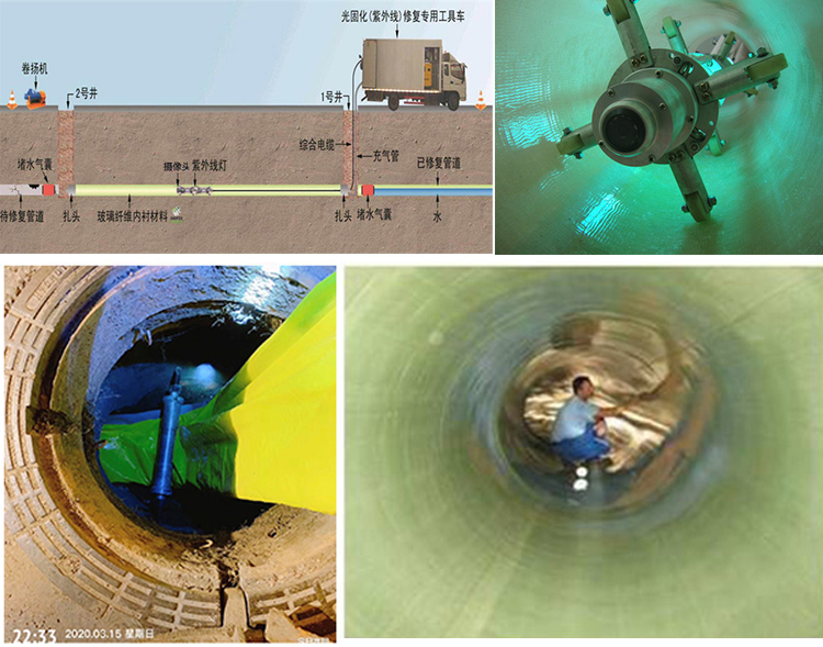 雨城UV-CIPP内衬修复