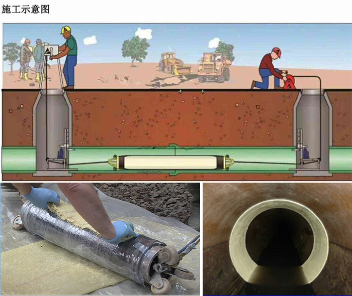 雨城管道局部点状修复